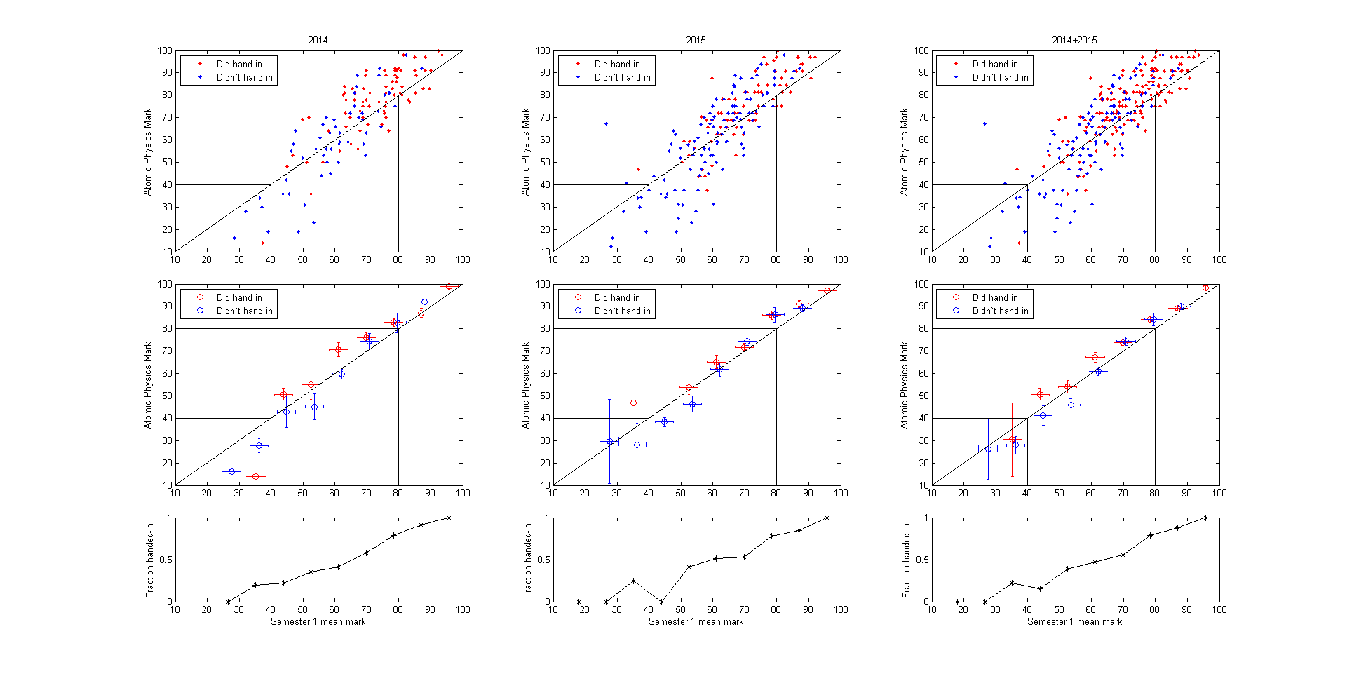 Coursework mathematics t