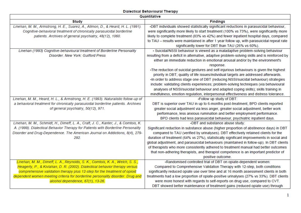 reality therapy research paper reality therapy research paper