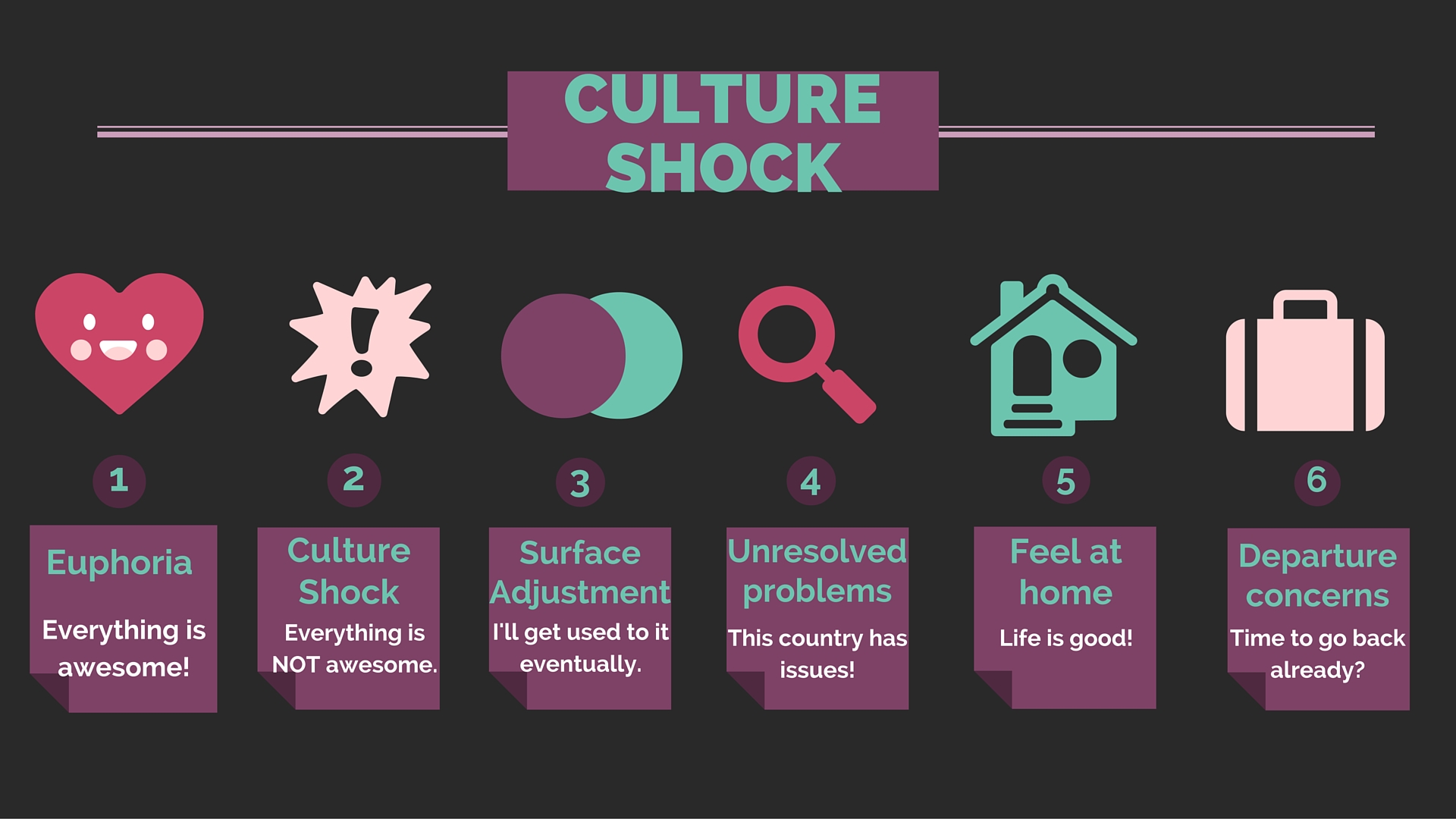 Year Abroad VI – culture shock and different ways of life | Student