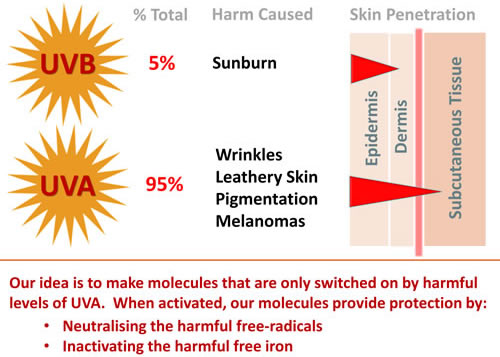 Small Poster Light Activated Sun Cream