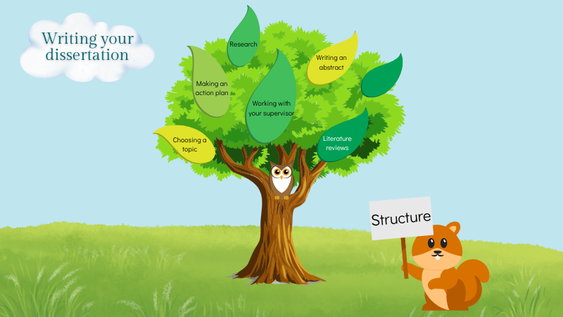 A tree with leaves featuring names of different dissertation topics. A cloud and a squirrel holding a banner that says 'Structure'