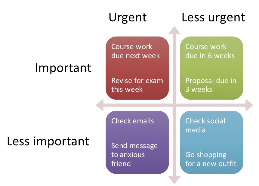 priority matrix in an organisation priority matrix in an organisation