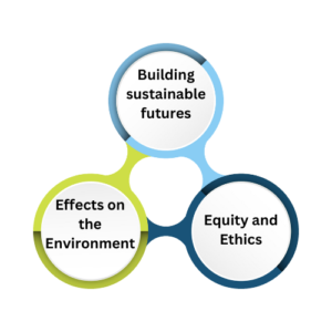 Image showing over-arching aspects of digital sustainability