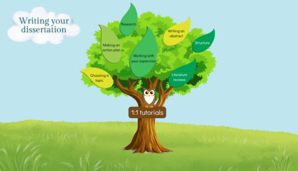 A tree with leaves featuring names of different dissertation topics. A cloud and an owl holding a banner that says '1:1 tutorials'