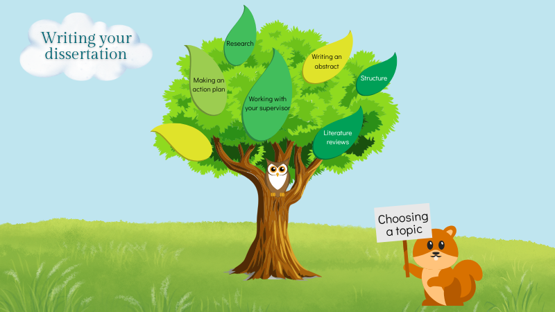 A tree with leaves featuring names of different dissertation topics. A cloud and a squirrel holding a banner that says 'Choosing your topic'