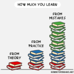 A bar graph in books showing how much you learn from theory, practice and mistakes. The stacks of books increase from theory to mistakes.