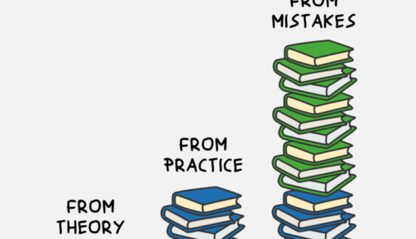 A bar graph in books showing how much you learn from theory, practice and mistakes. The stacks of books increase from theory to mistakes.