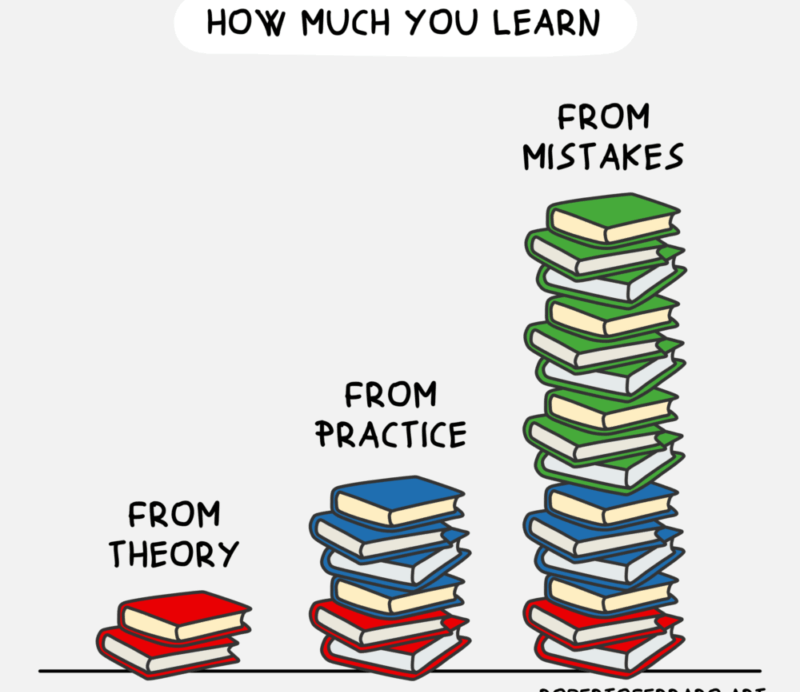 A bar graph in books showing how much you learn from theory, practice and mistakes. The stacks of books increase from theory to mistakes.