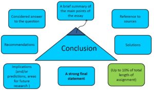 conclusion ict assignment