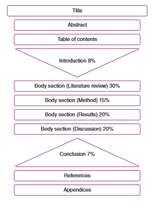 dissertation contents page uk