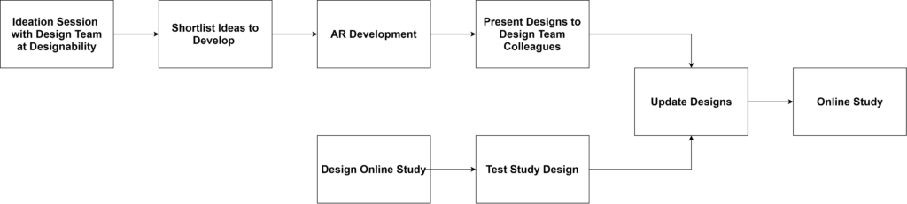 The approach I will take to the new online study