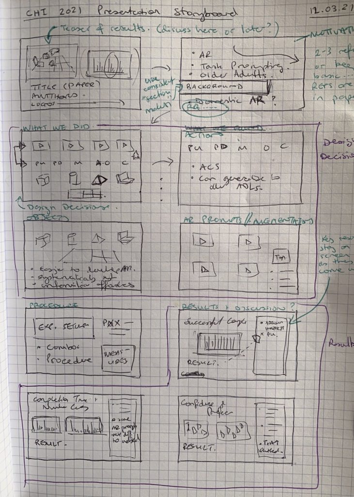 A page from my notebook showing an initial rough outline of what my CHI video presentation in the form of a storyboard.