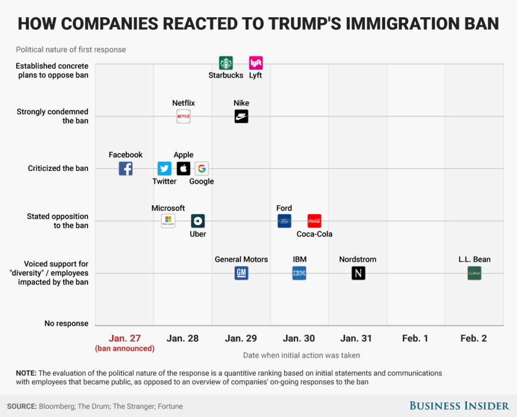 company-reaction-immigration-ban