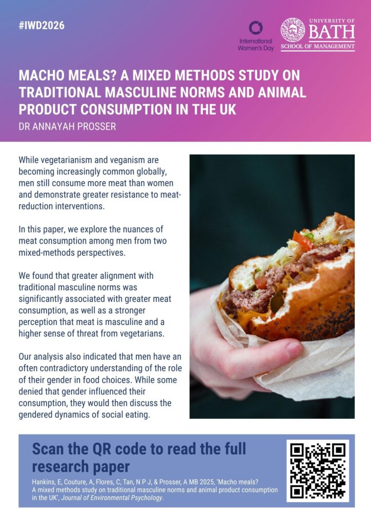 Macho meals? A mixed methods study on traditional masculine norms and animal product consumption in the UK Dr Annayah Prosser While vegetarianism and veganism are becoming increasingly common globally, men still consume more meat than women and demonstrate greater resistance to meat-reduction interventions. In this paper, we explore the nuances of meat consumption among men from two mixed-methods perspectives. We found that greater alignment with traditional masculine norms was significantly associated with greater meat consumption, as well as a stronger perception that meat is masculine and a higher sense of threat from vegetarians. Our analysis also indicated that men have an often contradictory understanding of the role of their gender in food choices. While some denied that gender influenced their consumption, they would then discuss the gendered dynamics of social eating.