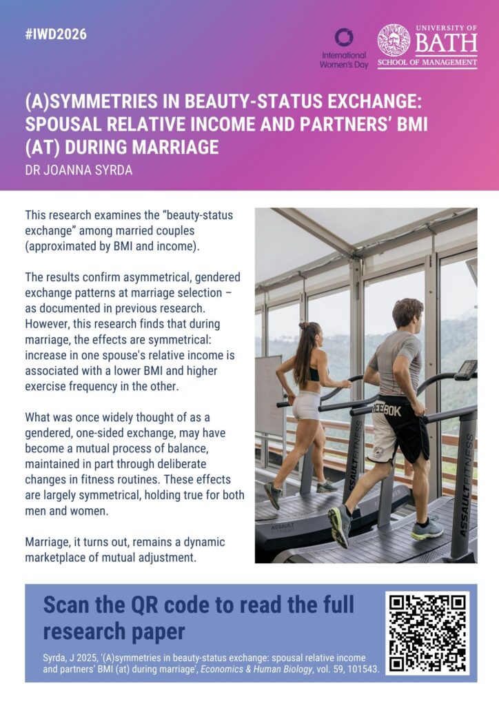 (A)symmetries in beauty-status exchange: spousal relative income and partners’ BMI (at) during marriage Dr Joanna Syrda This research examines the “beauty-status exchange” among married couples (approximated by BMI and income). The results confirm asymmetrical, gendered exchange patterns at marriage selection – as documented in previous research. However, this research finds that during marriage, the effects are symmetrical: increase in one spouse's relative income is associated with a lower BMI and higher exercise frequency in the other. What was once widely thought of as a gendered, one-sided exchange, may have become a mutual process of balance, maintained in part through deliberate changes in fitness routines. These effects are largely symmetrical, holding true for both men and women. Marriage, it turns out, remains a dynamic marketplace of mutual adjustment.