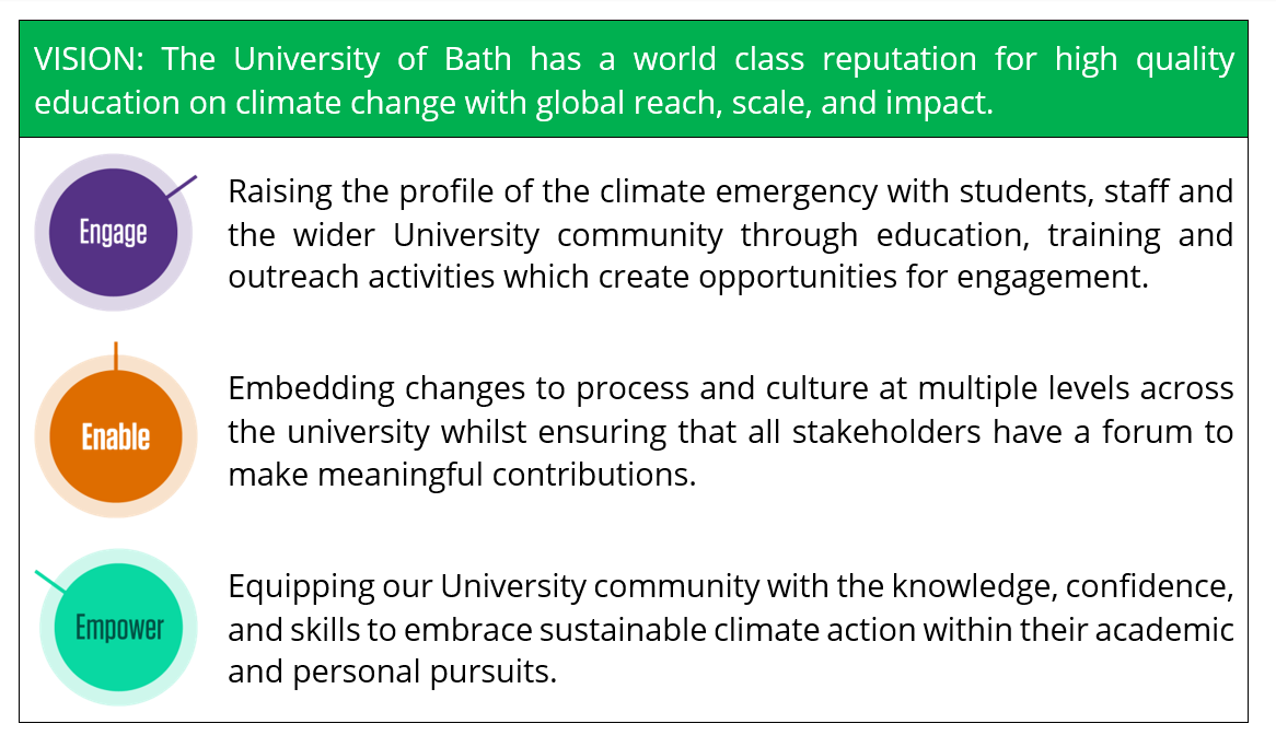 Climate Change Crisis Should Be Embedded In Education, Say Students And ...