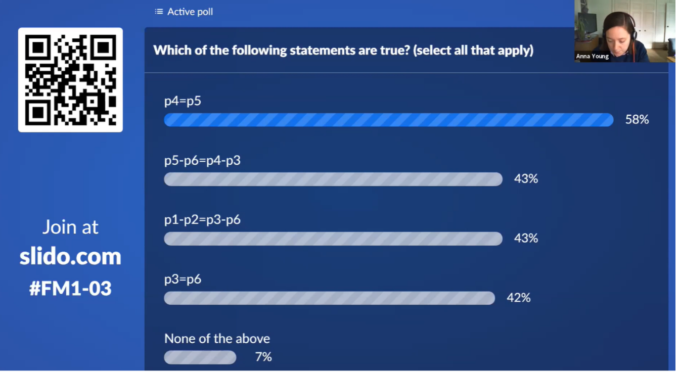 Screenshot of LOIL session showing SLIDO poll results.