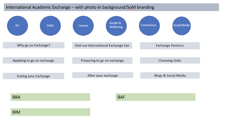 Key web information for exchange fair project.