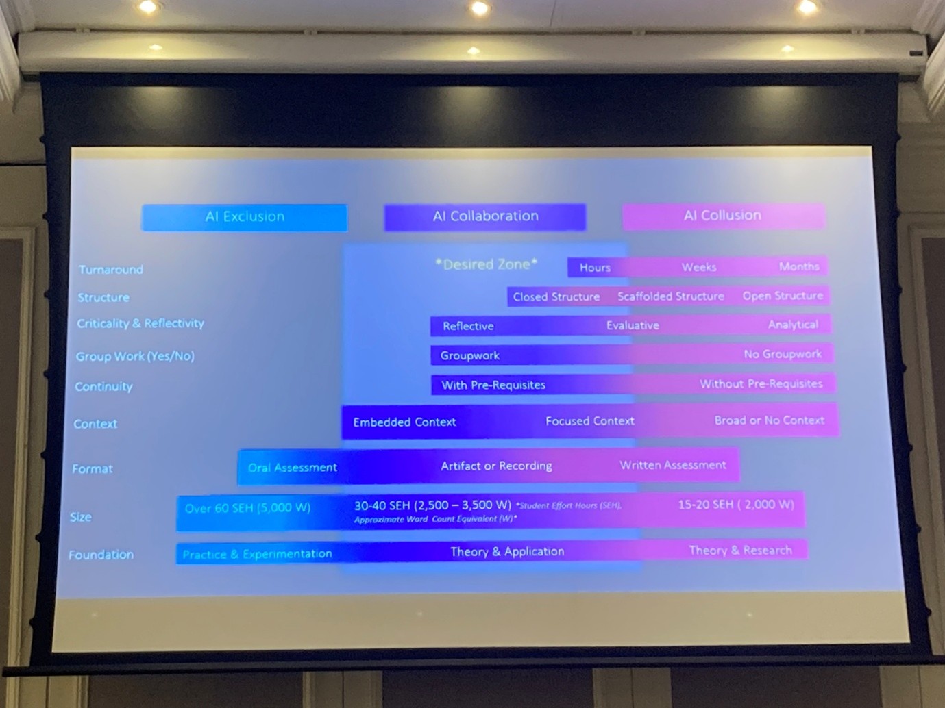 Reflections from the ALT Conference 2025 – Part 2 | Centre for Learning ...