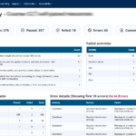 Screenshot of the Brickfield Accessibility+ Toolkit summary report in Moodle, showing accessibility audit results, key metrics, common accessibility issues, and activity pass rates for an anonymous course.