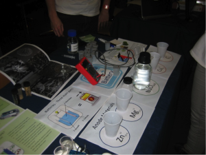 "Build a battery" exhibit before redevelopment