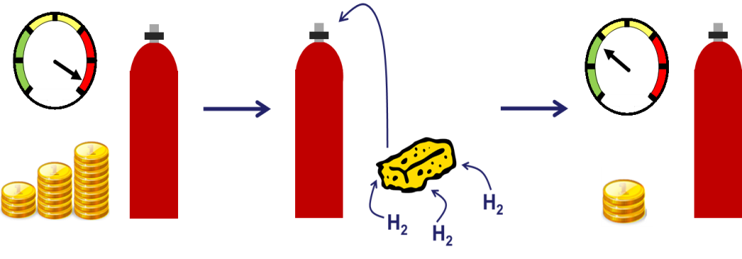 team-hydrogen