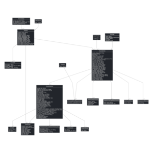 Course Search Entity Relationship (ER) diagram