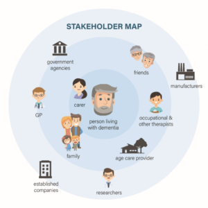 A diagram of all stakeholders