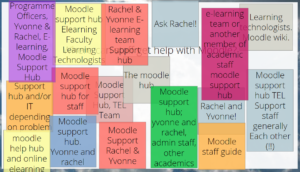 Image showing post-it note responses about where to find help with Moodle