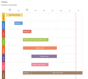 roadmap planner macro