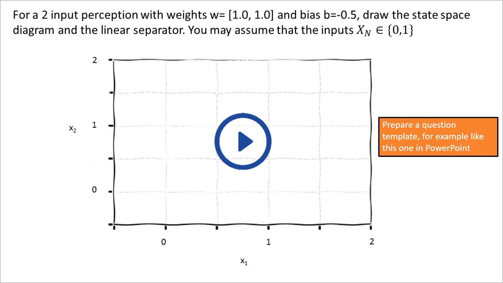 Image: link to video presentation of an example question using UniDoodle.