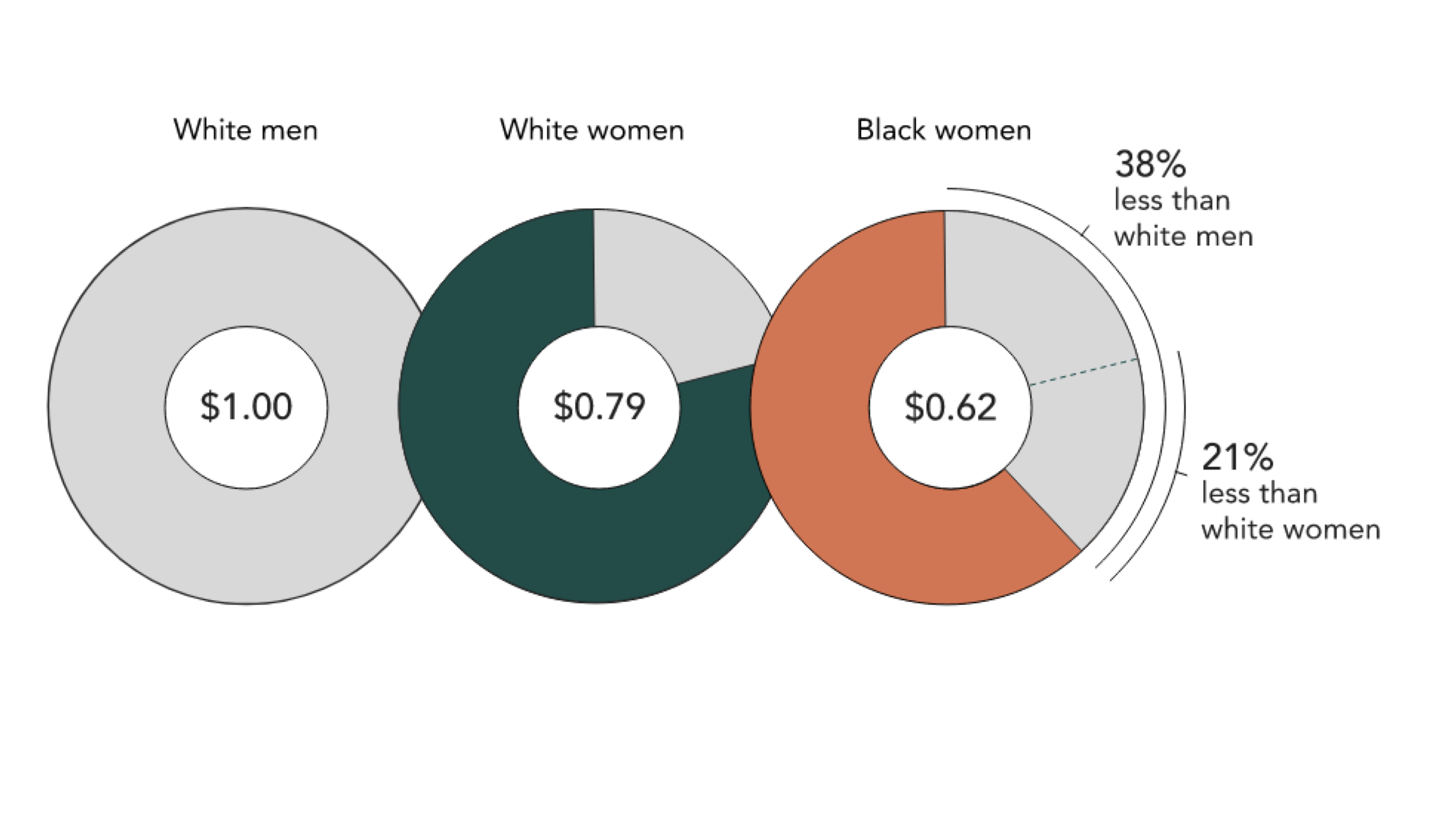 Pie Chart Diagram