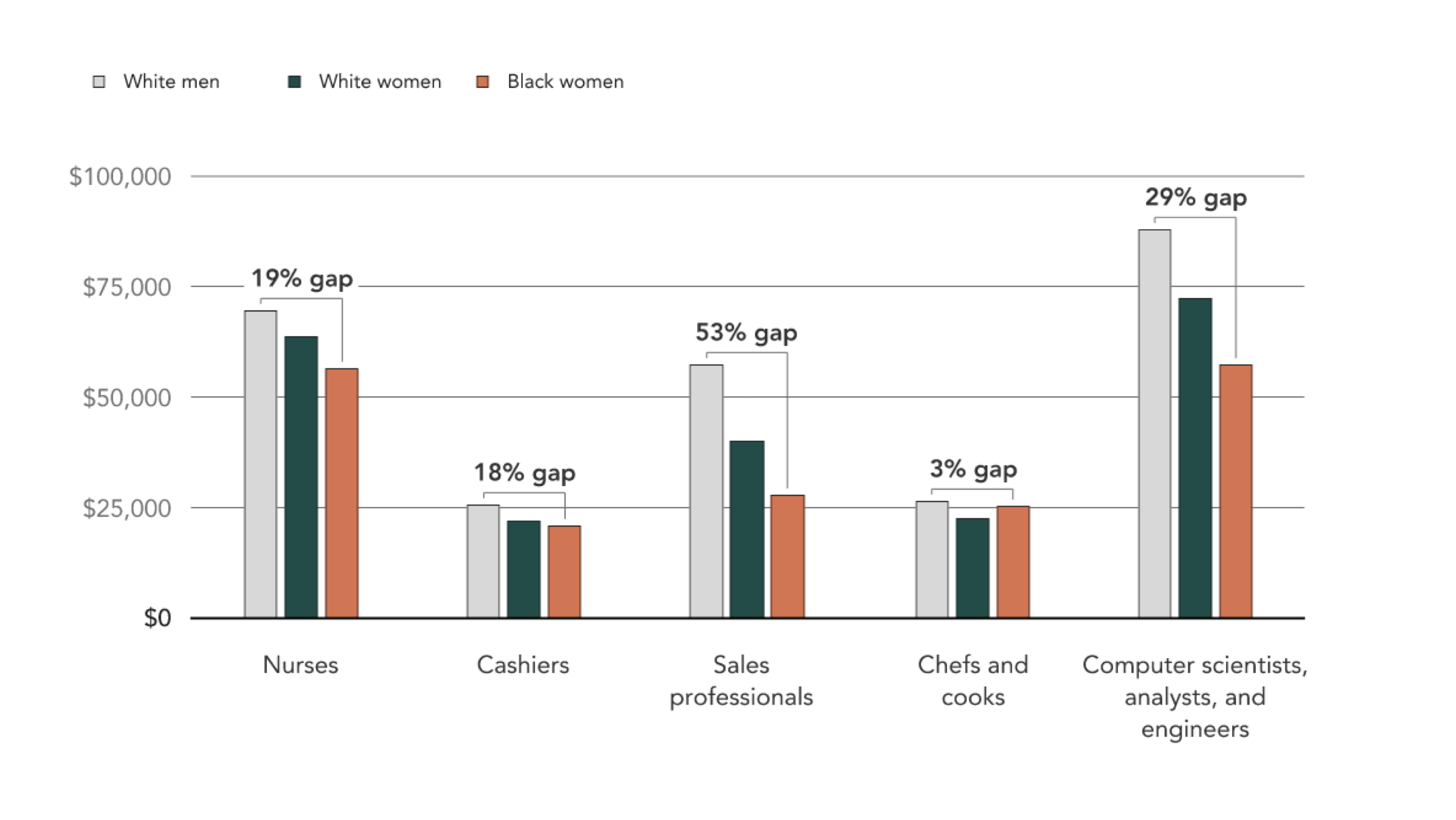 Bar Chart Diagram