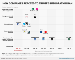 bi-graphicshow companies reacted to trump