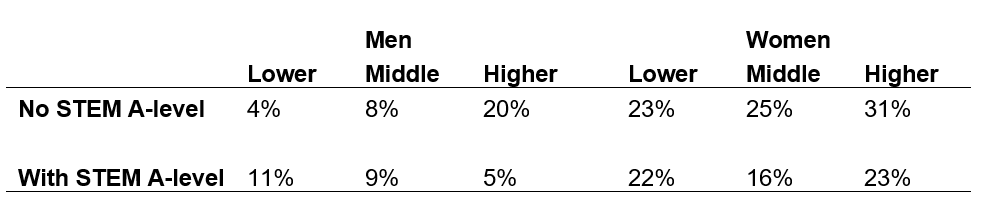 Based on Table 10 of the Report.