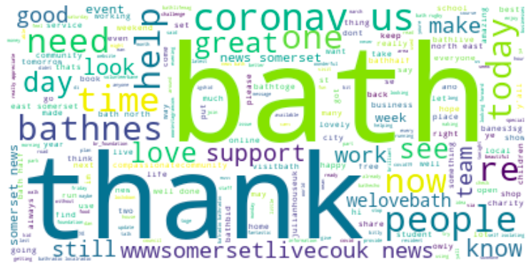 Fig. 3 Main terms by popularity across corpora, aggregated over time