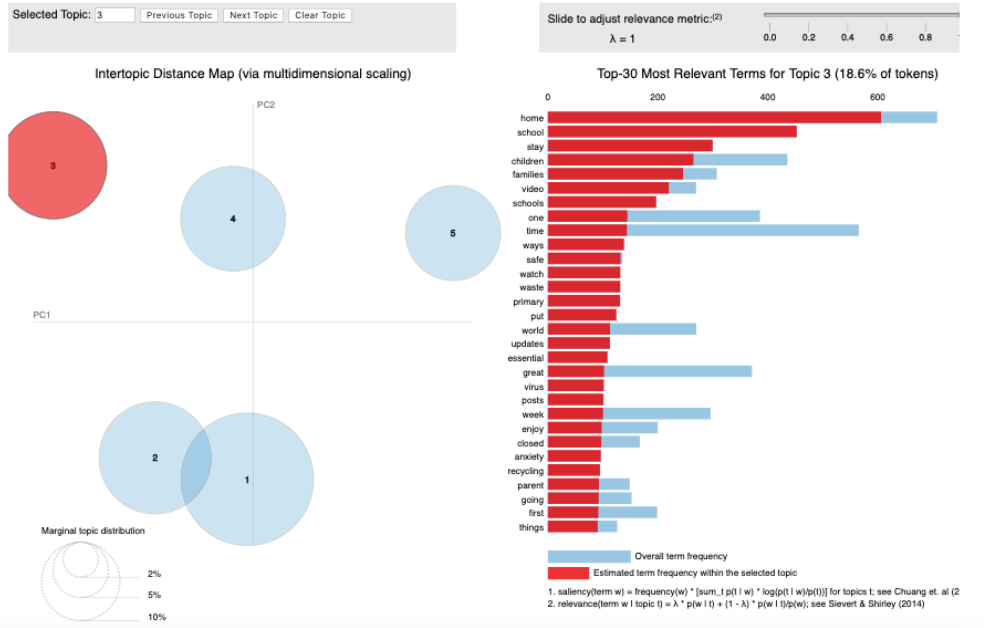 Fig. 8: Facebook Topic 3 available via https://www.iuliacioroianu.info/local_digital_communities_topics