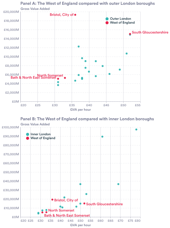 Chart shows Gross Value Added per hour worked by size of the economy for the West of England compared with London boroughs for 2022