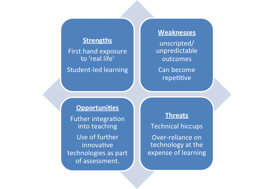 swot analysis for information technology industry