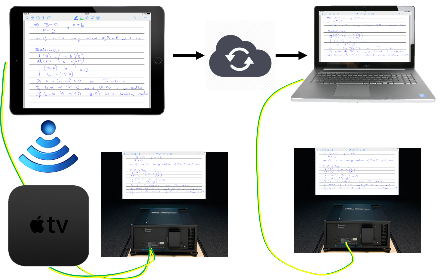 Kit's setup for using an iPad in class