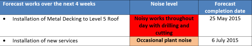 1 west forecasts