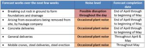 Milner Chart