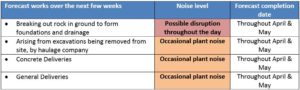 Polden chart