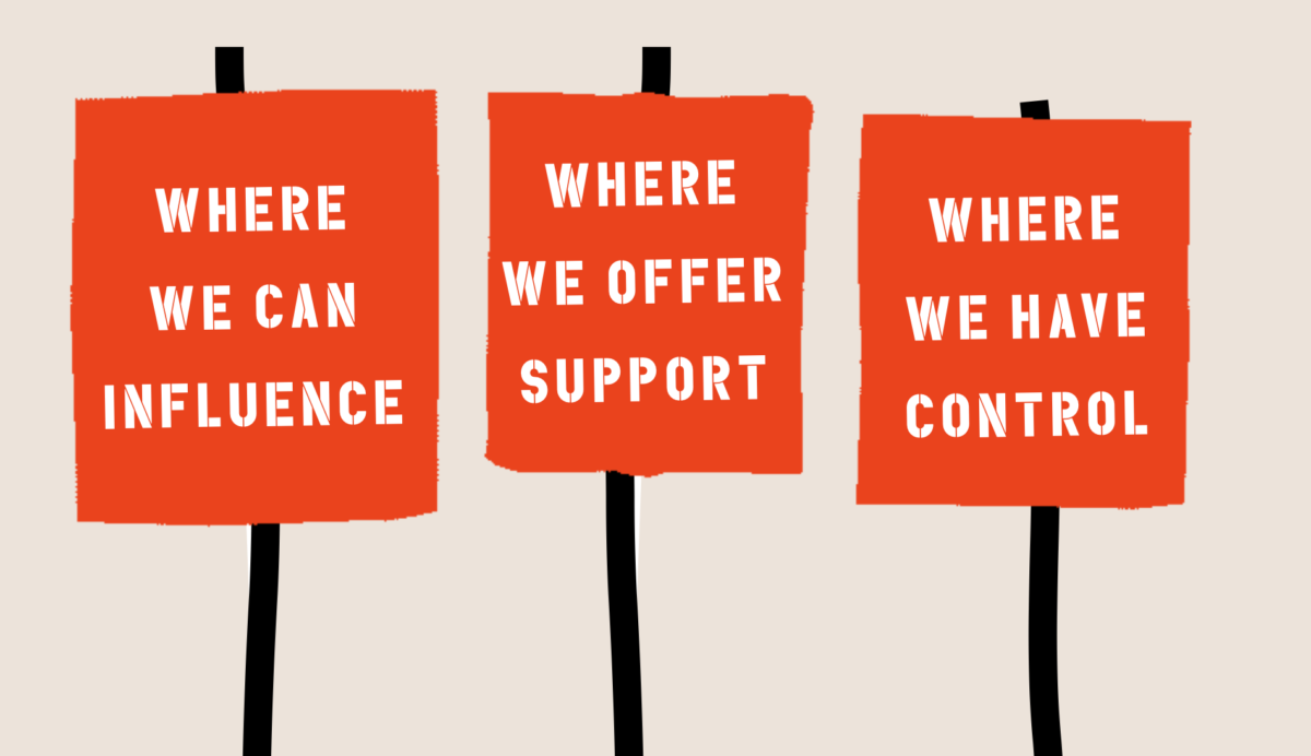Three red placards. From left to right they contain the following statements. Where we can influence. Where we can offer support. Where we have control.