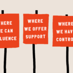 Three red placards. From left to right they contain the following statements. Where we can influence. Where we can offer support. Where we have control.