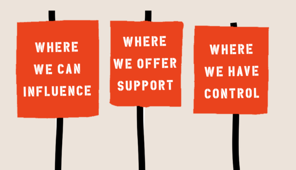 Three red placards. From left to right they contain the following statements. Where we can influence. Where we can offer support. Where we have control.