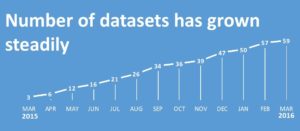 RDA_number_of_datasets