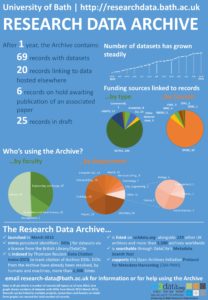 ResearchDataArchive infographic_v2 June_2016