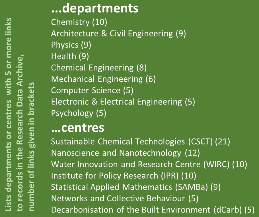 rda_19122016-dept_centre_more_than_5_links