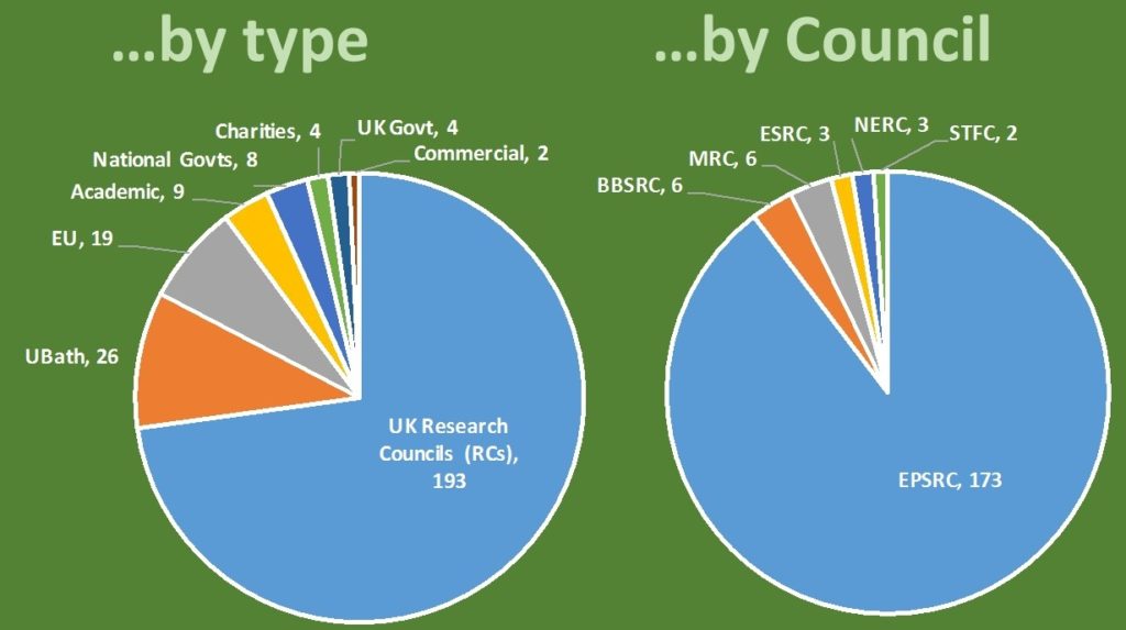 rda_19122016-funding_sources